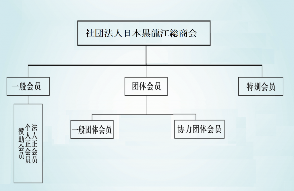 2016年組織図新